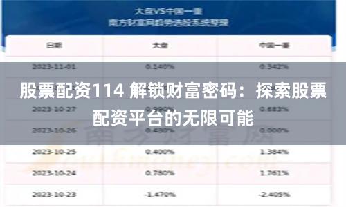 股票配资114 解锁财富密码：探索股票配资平台的无限可能